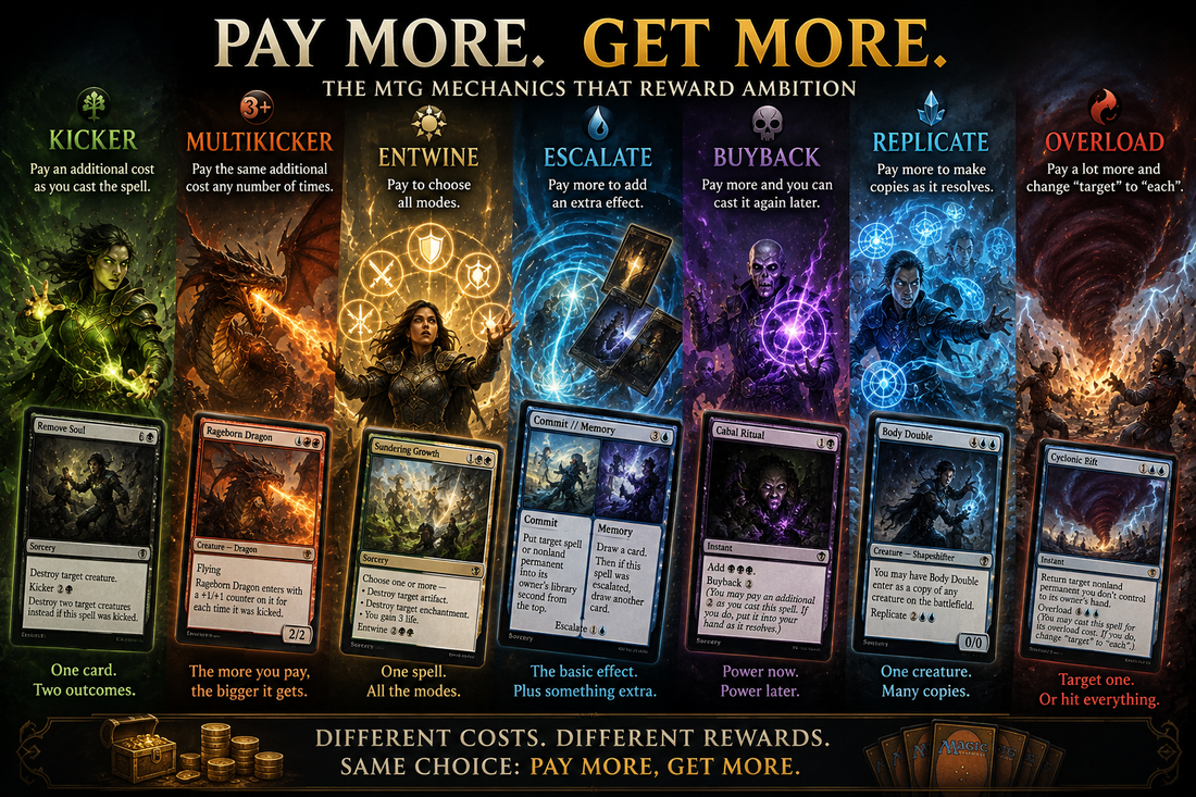 MTG Kicker, Entwine, Escalate and Overload guide image showing pay-more-get-more mechanics with magical cost effects, copied spells, modal choices, buyback energy, replicate copies, and overloaded storm magic.
